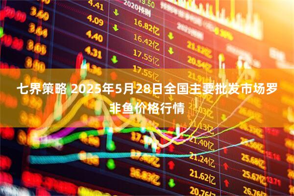 七界策略 2025年5月28日全国主要批发市场罗非鱼价格行情